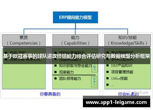 基于欧冠赛事的球队进攻终结能力综合评估研究与数据模型分析框架 基于欧冠赛事的球队进攻终结能力综合评估研究与数据模型分析框架