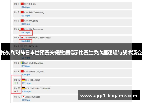 托纳利对阵日本世预赛关键数据揭示比赛胜负底层逻辑与战术演变 托纳利对阵日本世预赛关键数据揭示比赛胜负底层逻辑与战术演变
