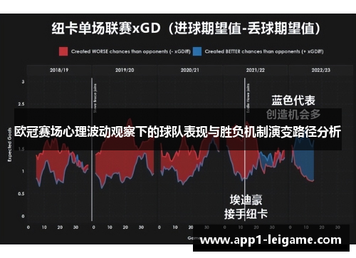 欧冠赛场心理波动观察下的球队表现与胜负机制演变路径分析 欧冠赛场心理波动观察下的球队表现与胜负机制演变路径分析